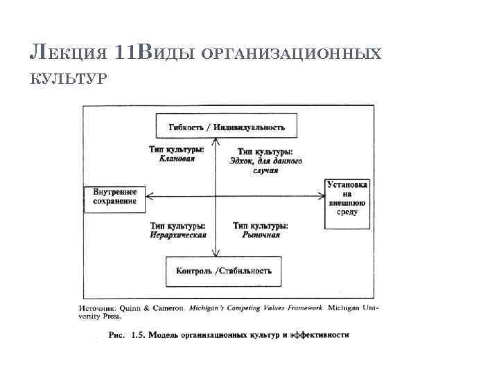 Камерон и куинн организационная культура