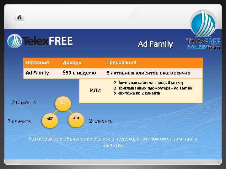 Ad Family Название Доходы Требования Ad Family $50 в неделю 5 активных клиентов ежемесячно