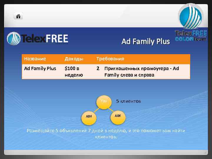 Ad Family Plus Название Доходы Требования Ad Family Plus $100 в неделю 2 Приглашенных