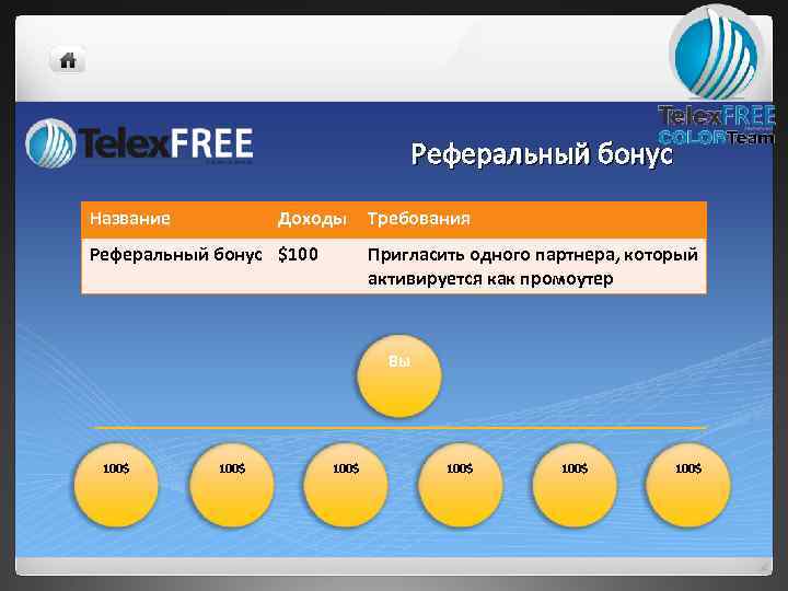 Реферальный бонус Название Доходы Реферальный бонус $100 Требования Пригласить одного партнера, который активируется как