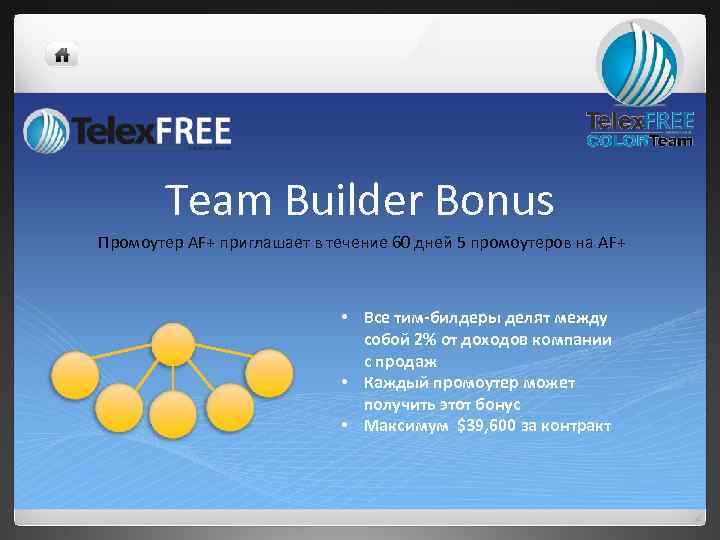 Team Builder Bonus Промоутер AF+ приглашает в течение 60 дней 5 промоутеров на AF+