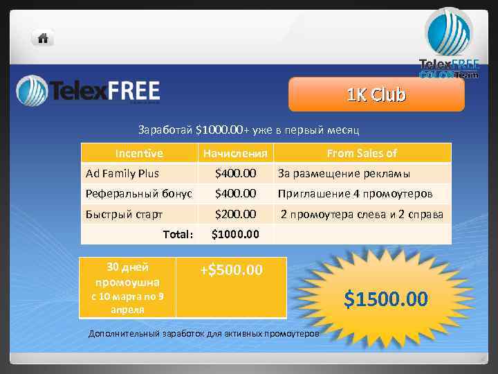 1 K Club Заработай $1000. 00+ уже в первый месяц Incentive Начисления From Sales