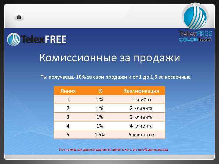 Комиссионные за продажи Ты получаешь 10% за свои продажи и от 1 до 1,