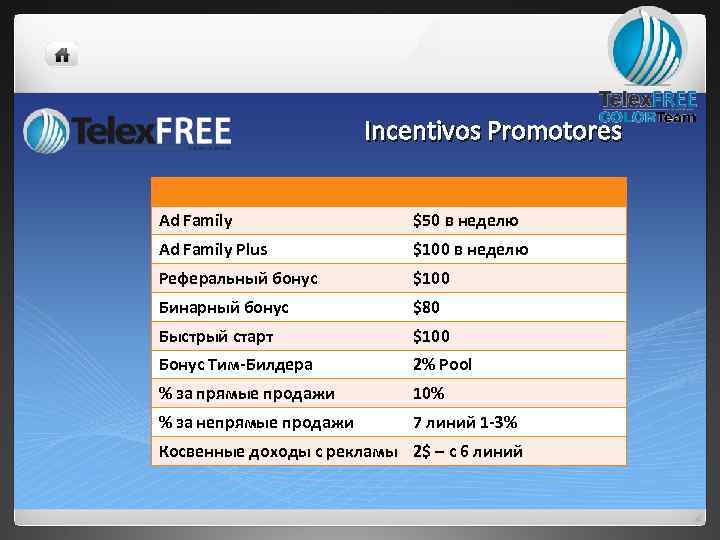 Incentivos Promotores Ad Family $50 в неделю Ad Family Plus $100 в неделю Реферальный