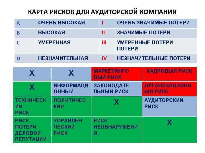 Примеры высоких рисков