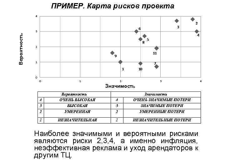 Карта опасностей