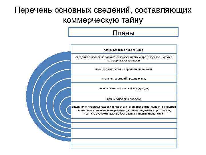 Перечень информации составляющей коммерческую тайну организации образец