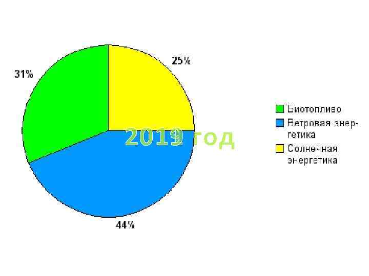 2019 год 2011 