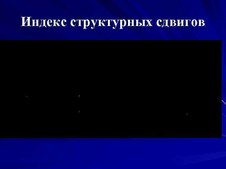 Индекс структурных сдвигов 