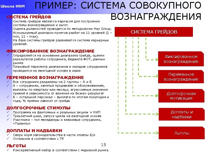 Плюсы премии. Hay Group система грейдов. Оценка должностей по системе грейдов. Система грейдов пример. Оценка должностей по методологии hay.