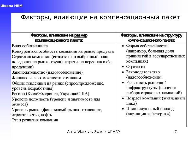 Компенсационный пакет