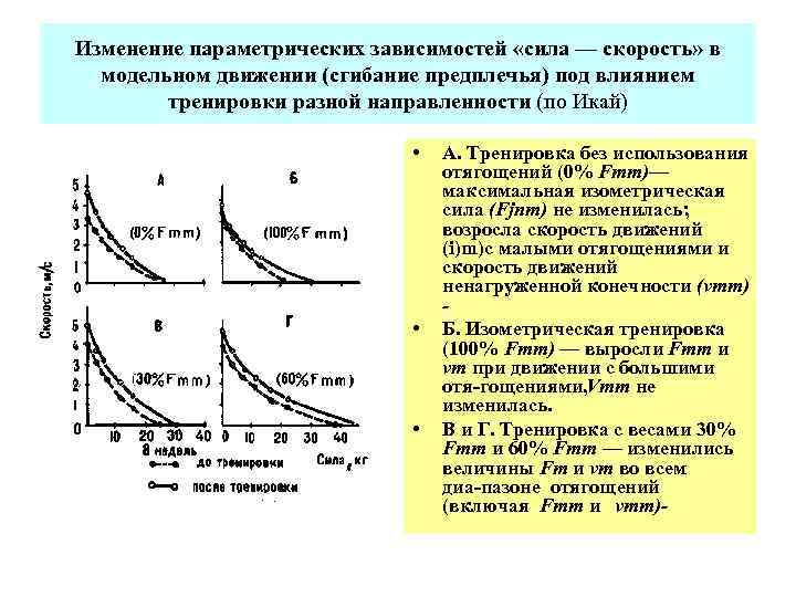 Изменение параметрических зависимостей «сила — скорость» в модельном движении (сгибание предплечья) под влиянием тренировки
