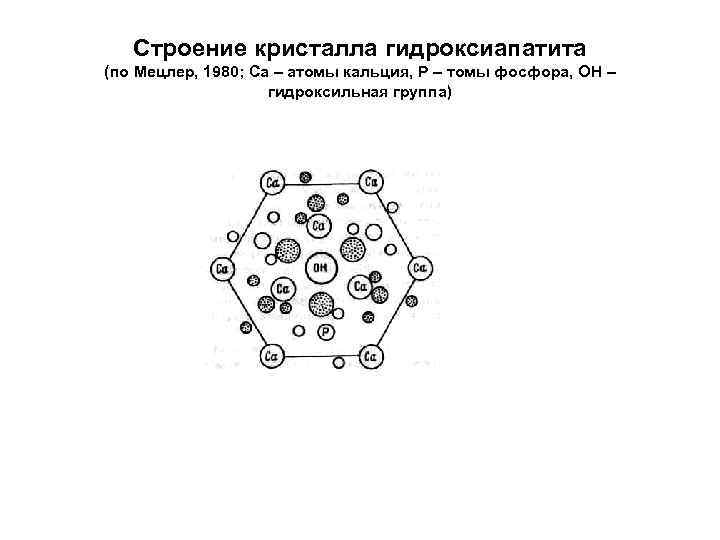 Схема строения кристалла кальция