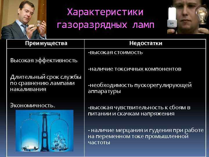 Характеристики газоразрядных ламп Преимущества Недостатки -высокая стоимость Высокая эффективность -наличие токсичных компонентов Длительный срок