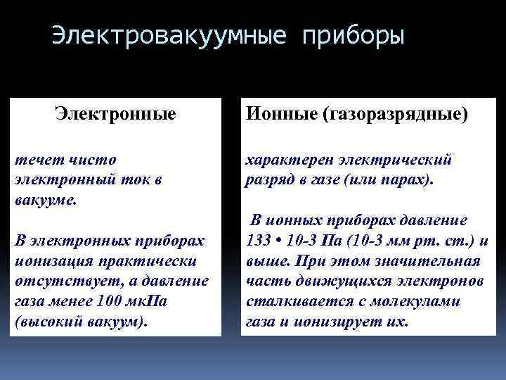 Электровакуумные приборы Электронные течет чисто электронный ток в вакууме. В электронных приборах ионизация практически