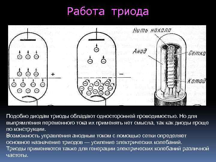 Схема вакуумного триода