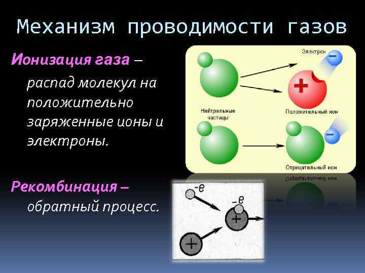 Электрический ток в газах картинки для презентации