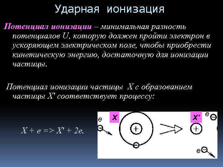 Электрон проходит разность