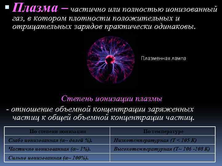 Электрический ток в газах плазма презентация 10 класс