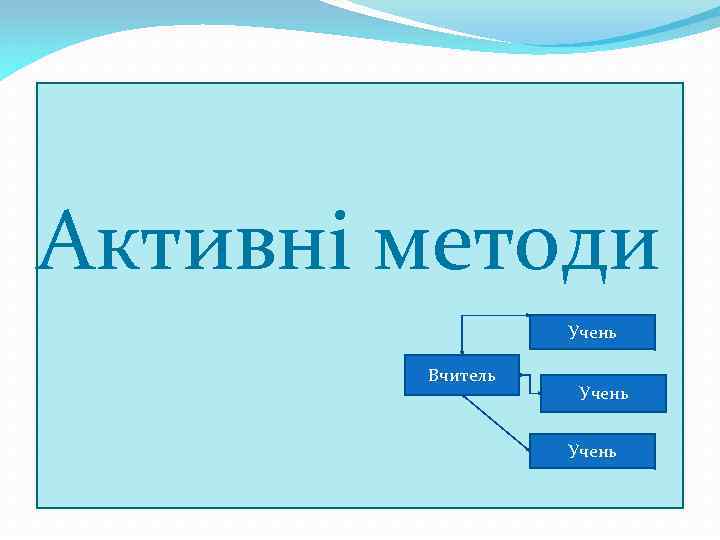 Активні методи Учень Вчитель Учень 