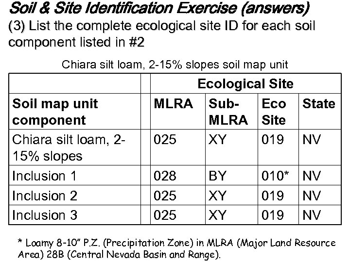 Soil & Site Identification Exercise (answers) (3) List the complete ecological site ID for
