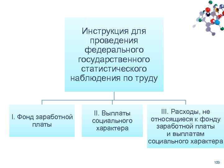 Инструкция для проведения федерального государственного статистического наблюдения по труду I. Фонд заработной платы II.
