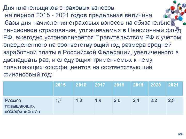 Для плательщиков страховых взносов на период 2015 - 2021 годов предельная величина базы для