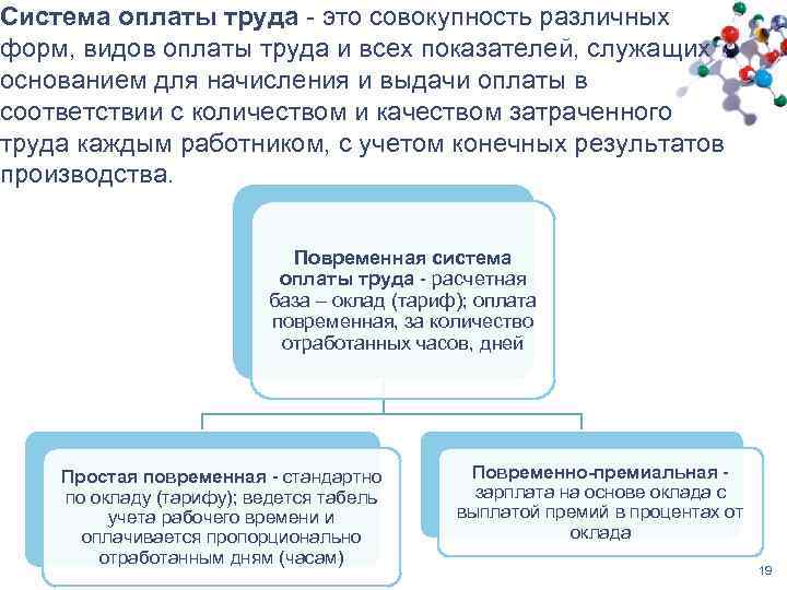 Презентация учет труда и заработной платы