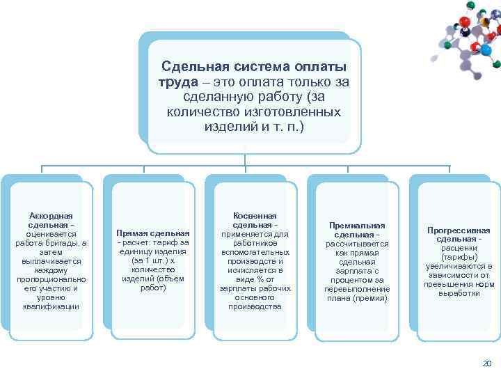 Презентация учет труда и заработной платы