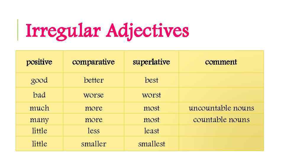english-update-positive-comparative-and-superlative-degrees-of-comparison