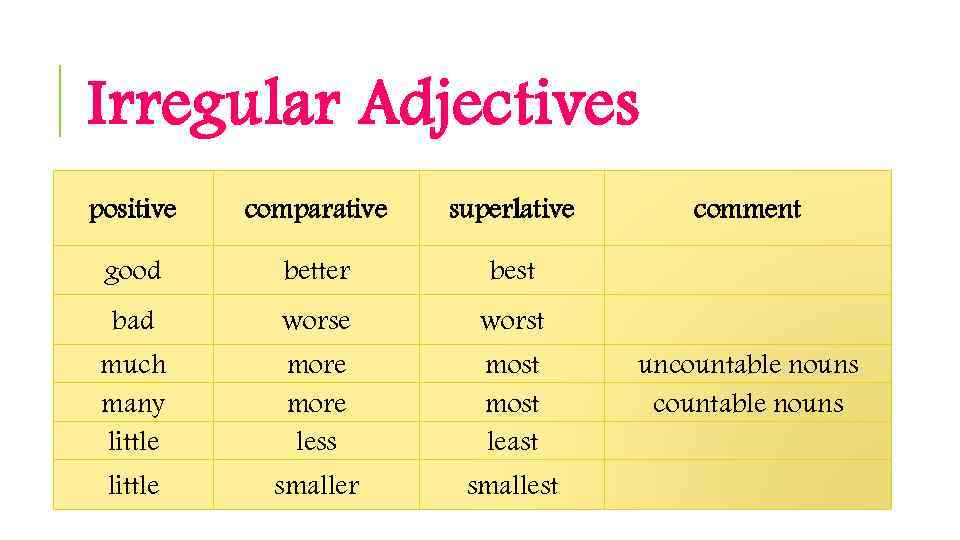 Comparison And Superlative Adjectives Sami lahiji Yahoo Com Comparison