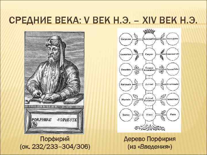 СРЕДНИЕ ВЕКА: V ВЕК Н. Э. – ХIV ВЕК Н. Э. Порфирий (ок. 232/233–