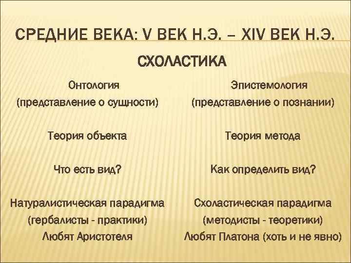 СРЕДНИЕ ВЕКА: V ВЕК Н. Э. – ХIV ВЕК Н. Э. СХОЛАСТИКА Онтология (представление