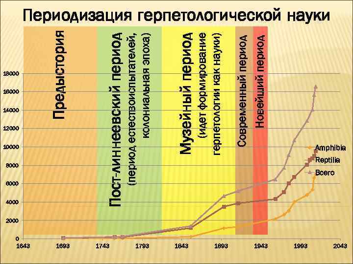 18000 16000 14000 1643 12000 10000 8000 6000 4000 1693 1743 1793 1843 1893