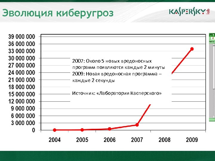 Эволюция киберугроз Вандалы почти не причиняют ущерба Но создают концептуальные вирусы для новых устройств