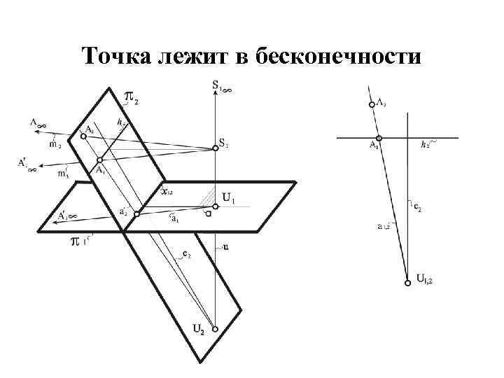 Точка лежит в бесконечности 