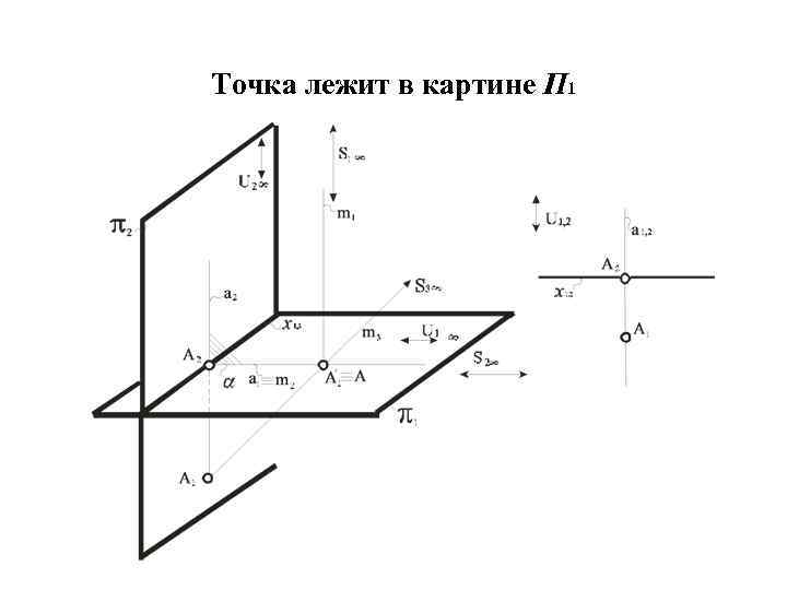 Точка лежит в картине П 1 