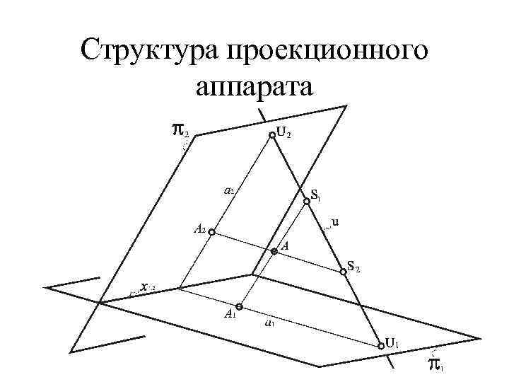 Структура проекционного аппарата 