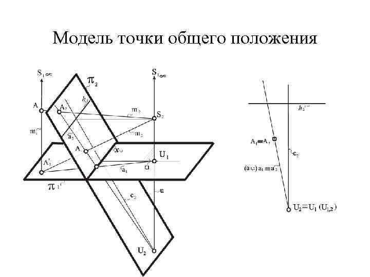 Модель точки общего положения 