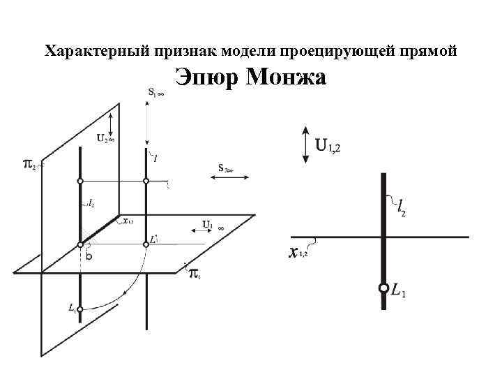 Комплексный чертеж эпюр монжа