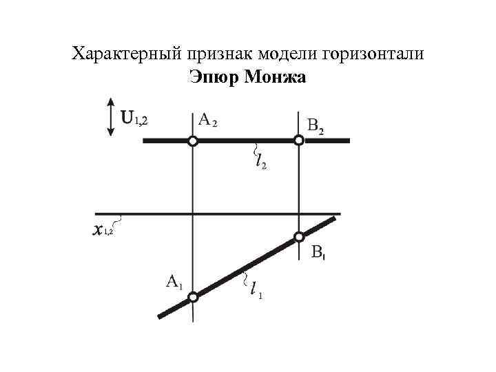 Характерный признак модели горизонтали Эпюр Монжа 