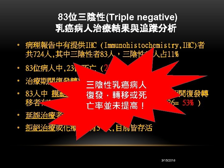 83位三陰性(Triple negative) 乳癌病人治療結果與追蹤分析 • 病理報告中有提供IHC (Immunohistochemistry, IHC)者 共 724人, 其中三陰性者83人，三陰性病人占 11% • 83位病人中, 23位死亡