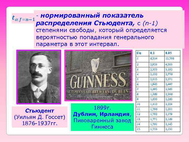 - нормированный показатель распределения Стьюдента, с (n-1) степенями свободы, который определяется вероятностью попадания генерального