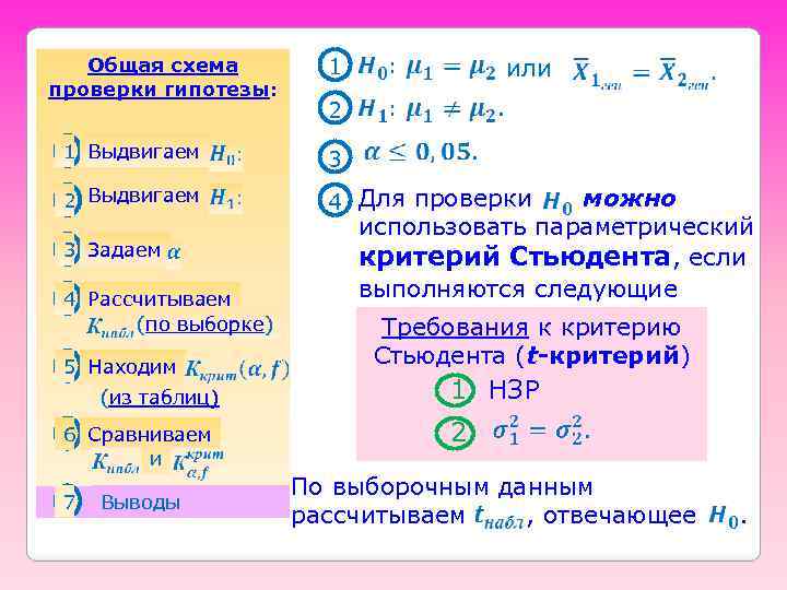 Общая схема проверки гипотезы: или 1 2 1 Выдвигаем 3 2 Выдвигаем 4 Для