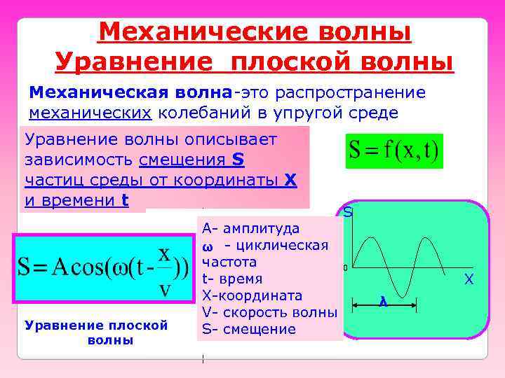 Механические волны Уравнение плоской волны Механическая волна-это распространение механических колебаний в упругой среде Уравнение