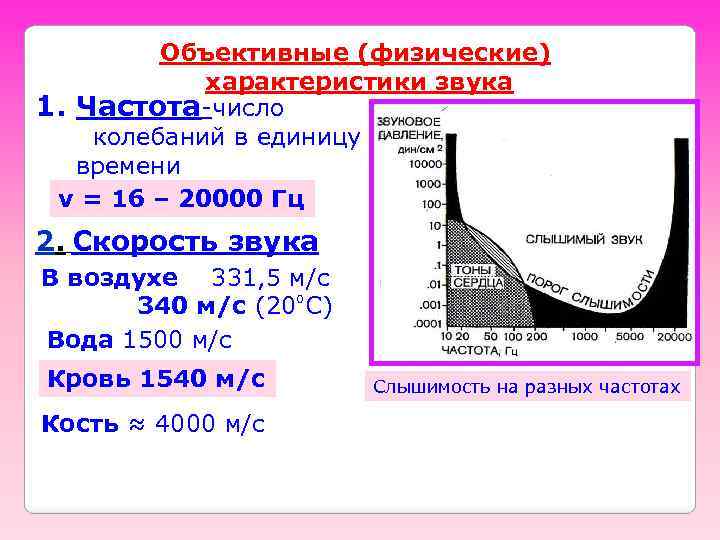 Объективные (физические) характеристики звука 1. Частота-число колебаний в единицу времени ν = 16 –