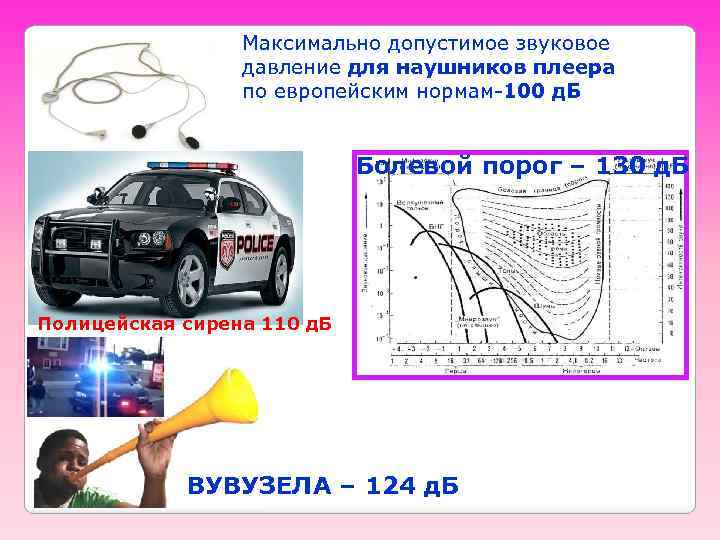 Максимально допустимое звуковое давление для наушников плеера по европейским нормам-100 д. Б Болевой порог
