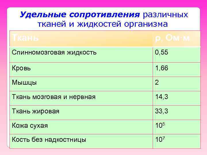 Импеданс тканей организма эквивалентная электрическая схема тканей организма