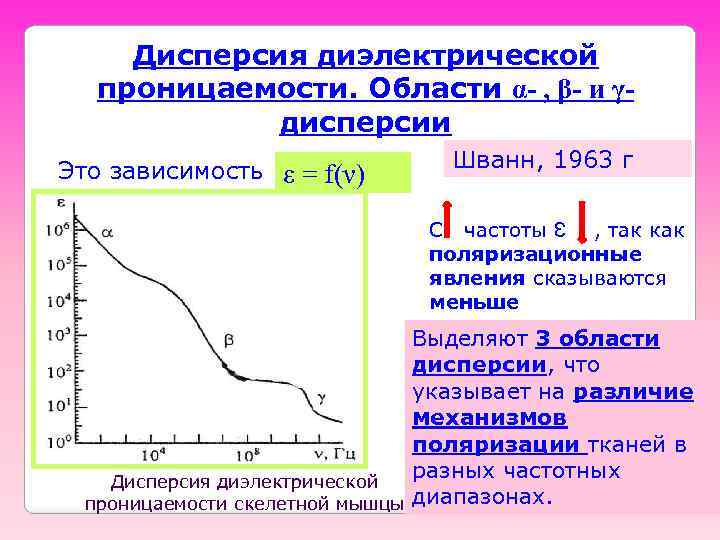 Дисперсия диэлектрической проницаемости. Области α- , β- и γдисперсии Это зависимость ε = f(ν)