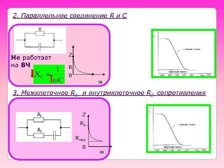 2. Параллельное соединение R и С Не работает на ВЧ Z R 0 ω